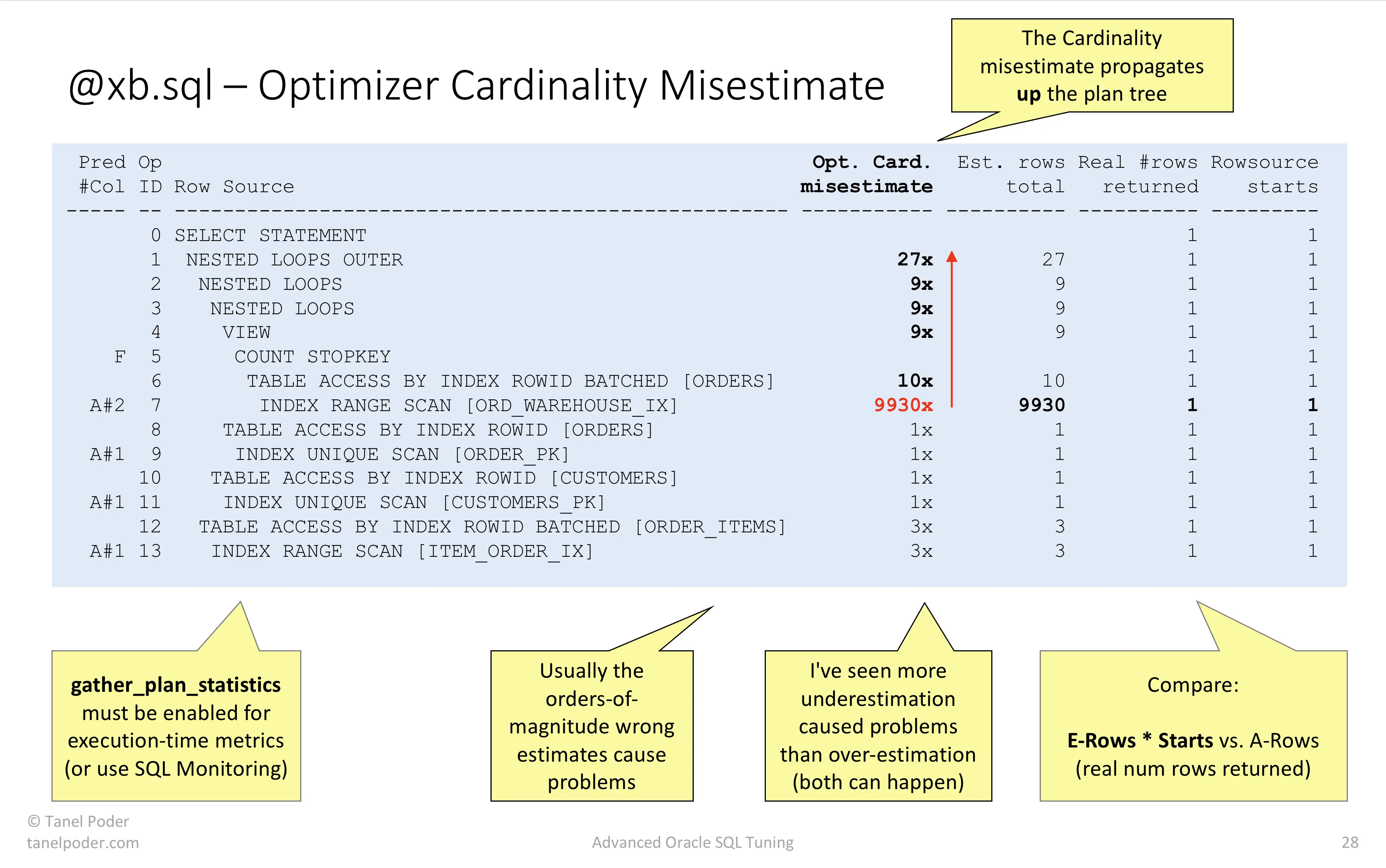 cardinality overestimate
