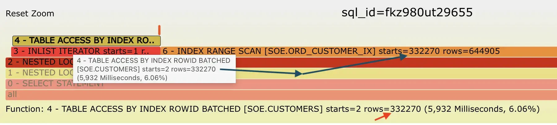 Index range scan nested loop