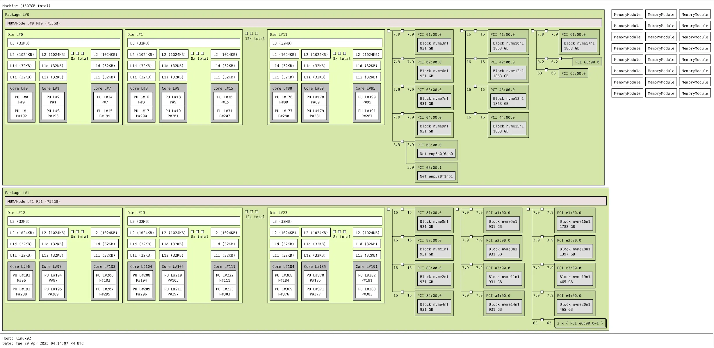 Server topology with 21 NVMe SSDs
