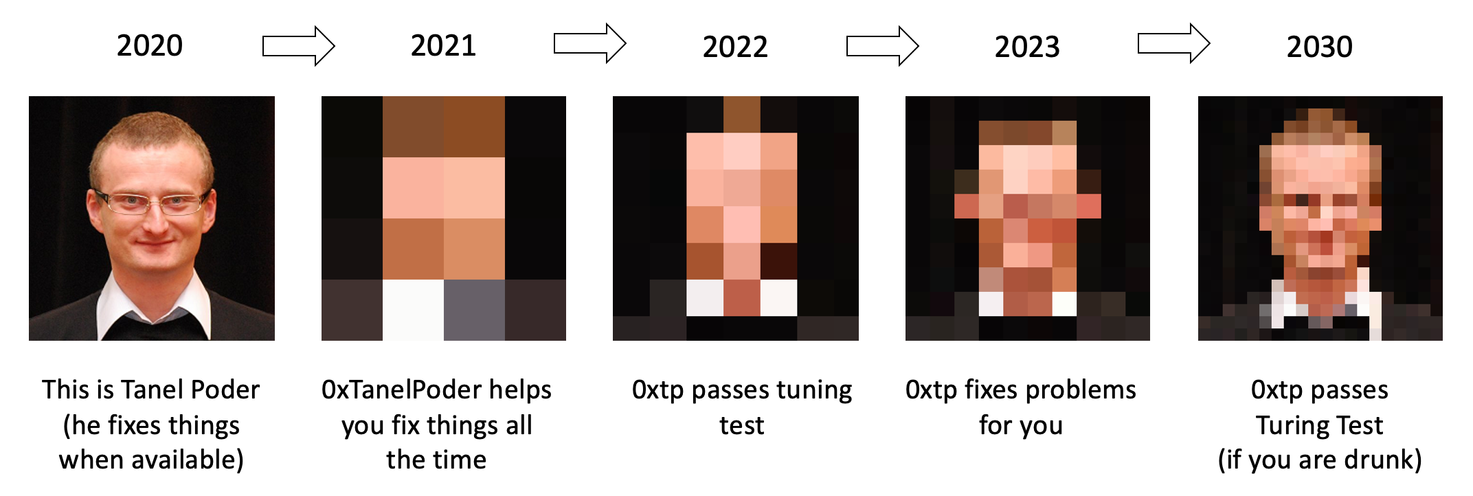 0xtanelpoder progression