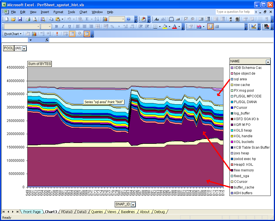 Ora 04031 Errors And Monitoring Shared Pool Subpool Memory Utilization With Sgastatx Sql Tanel Poder Consulting