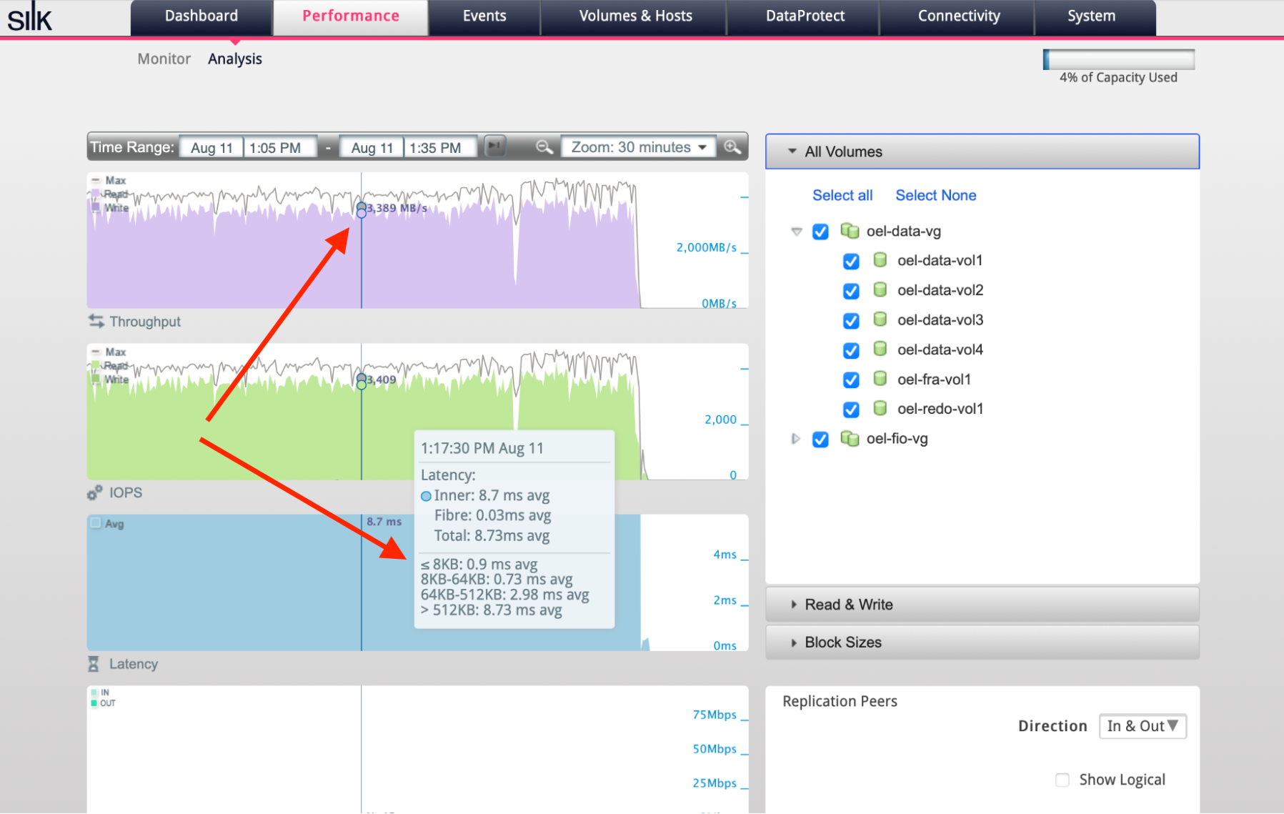 Sub-millisecond read latencies while doing lots of I/O