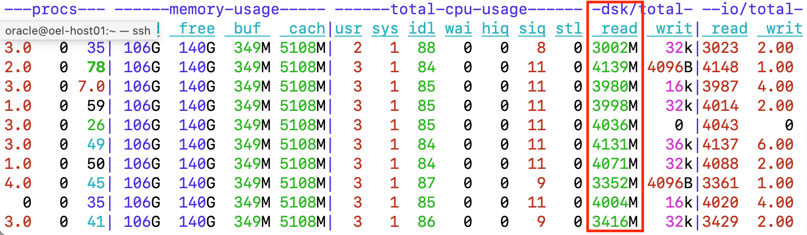 OS level metrics