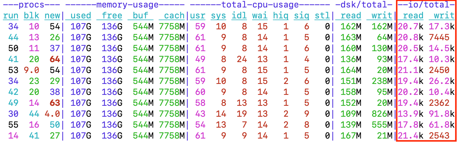 Linux dstat output