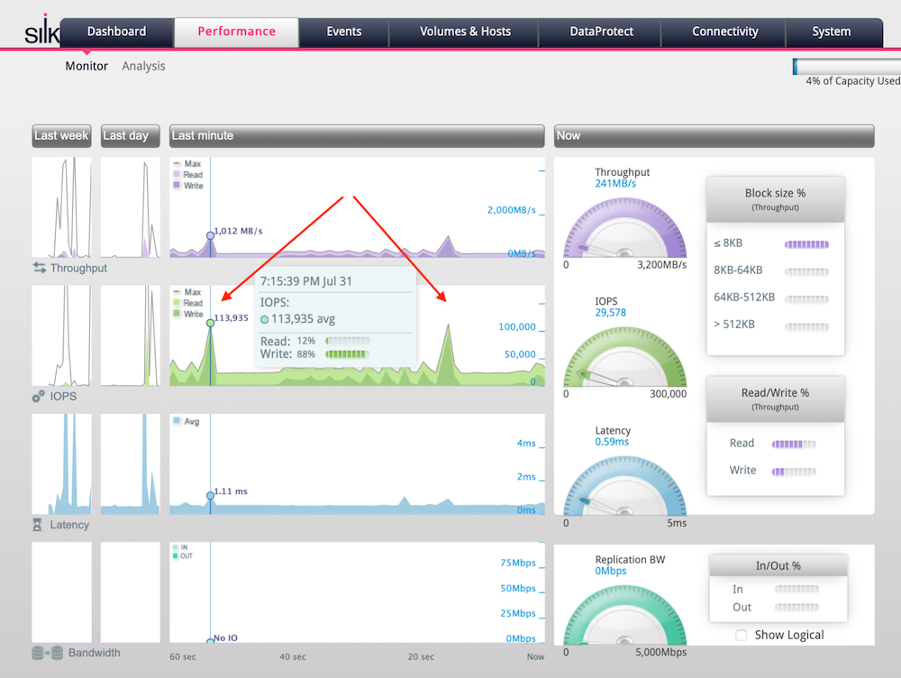 I/O throughput and latency breakdown