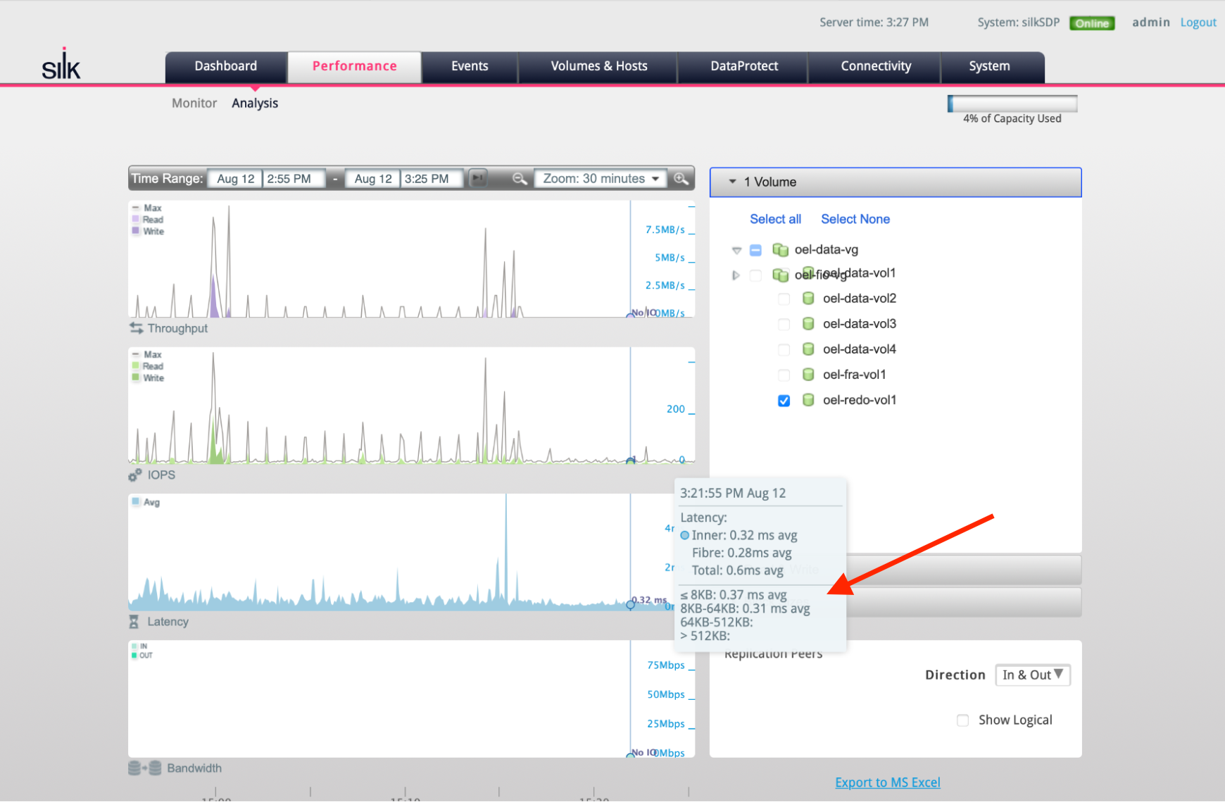 Oracle redo write latency while doing lots of I/O