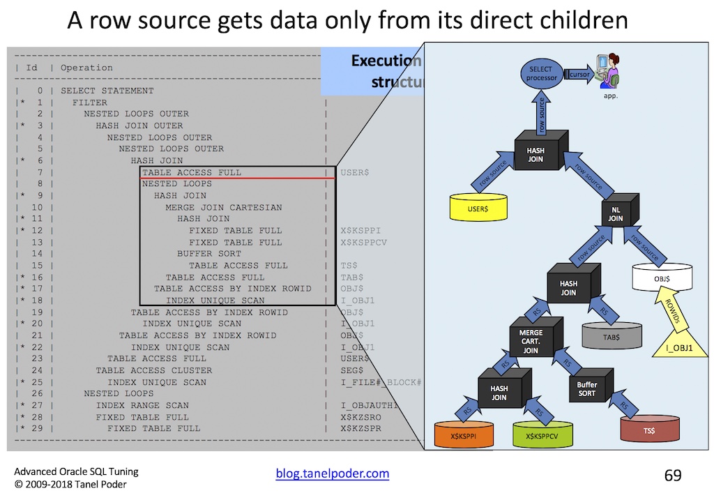 Как читать план запроса oracle sql