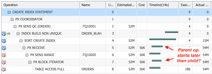 SQL Monitoring Execution Timeline Column