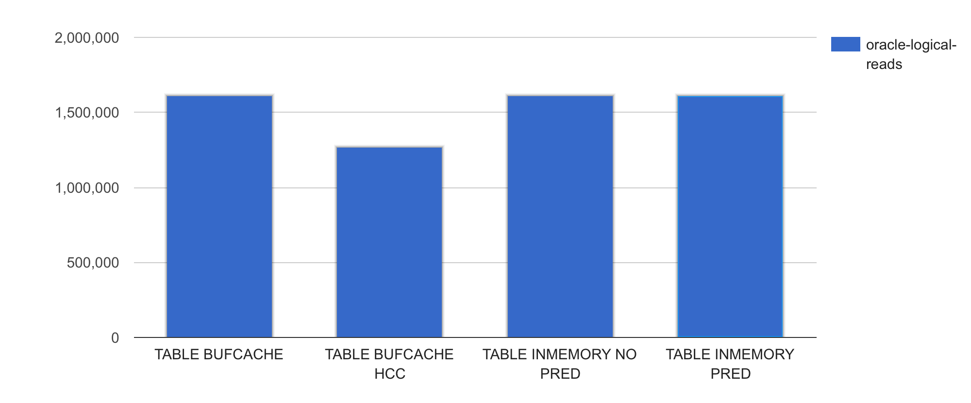 oracle buffer gets table scan only.png